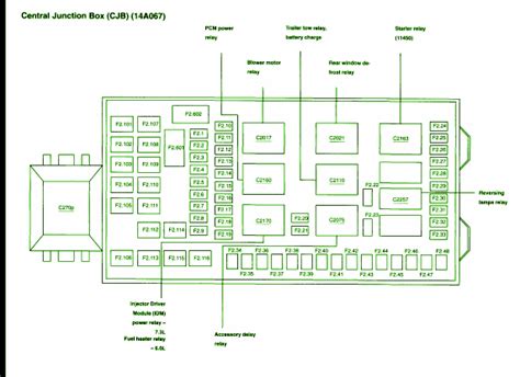 06 expedition central junction box removal|central junction box diagram.